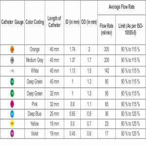 Iv Flow Rate Chart