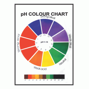 Chemistry Charts