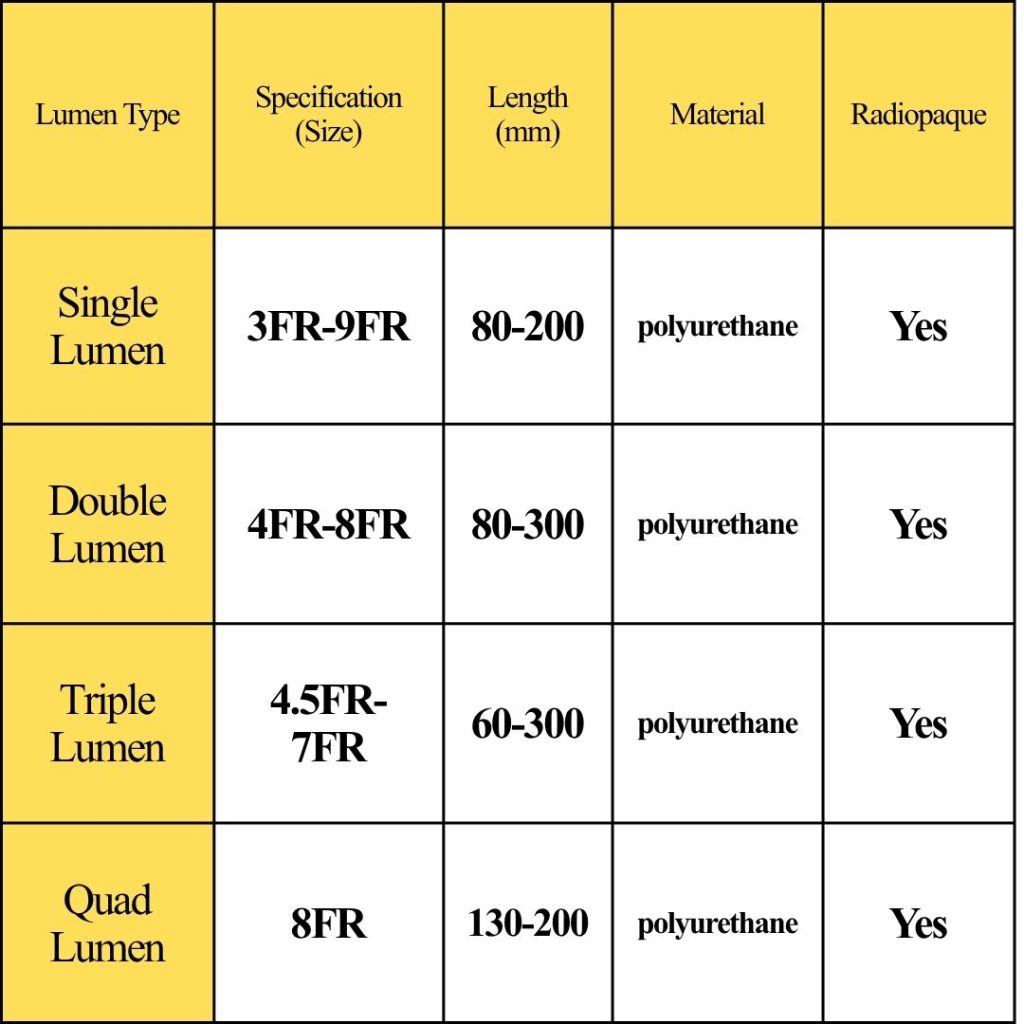 types of cvc kit